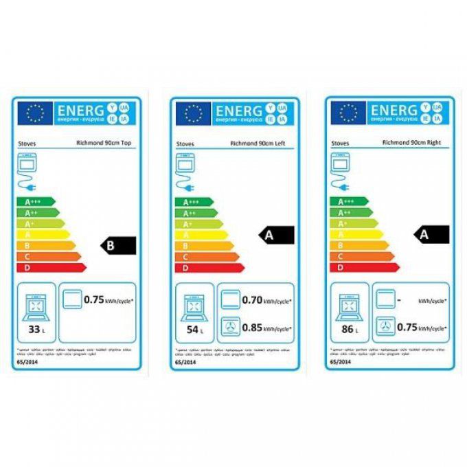 STOVES - PACKR90EIICY