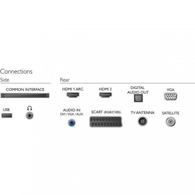 TELEVISION  PHILIPS - 24PFS5703