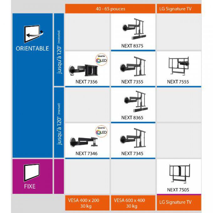 Support mural orientable VOGEL'S - NEXT8375